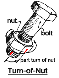 Illustration of turn-of-nut(part turn) installation with nut and bolt
